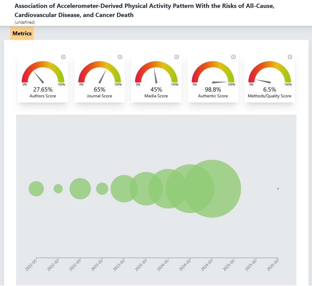 A graphic showing citations over time