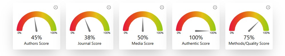 A graphic showing the five Tessa subscores for the paper