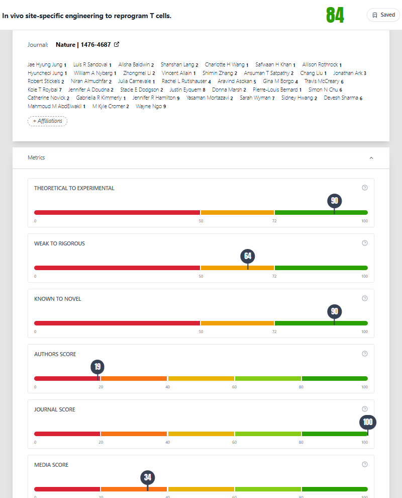 Tessa author analysis and subscores