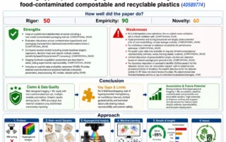 A Tessa graphical analysis showing the findings of the paper titled Using hyperspectral imaging and machine learning to identify food-contaminated compostable and recyclable plastics