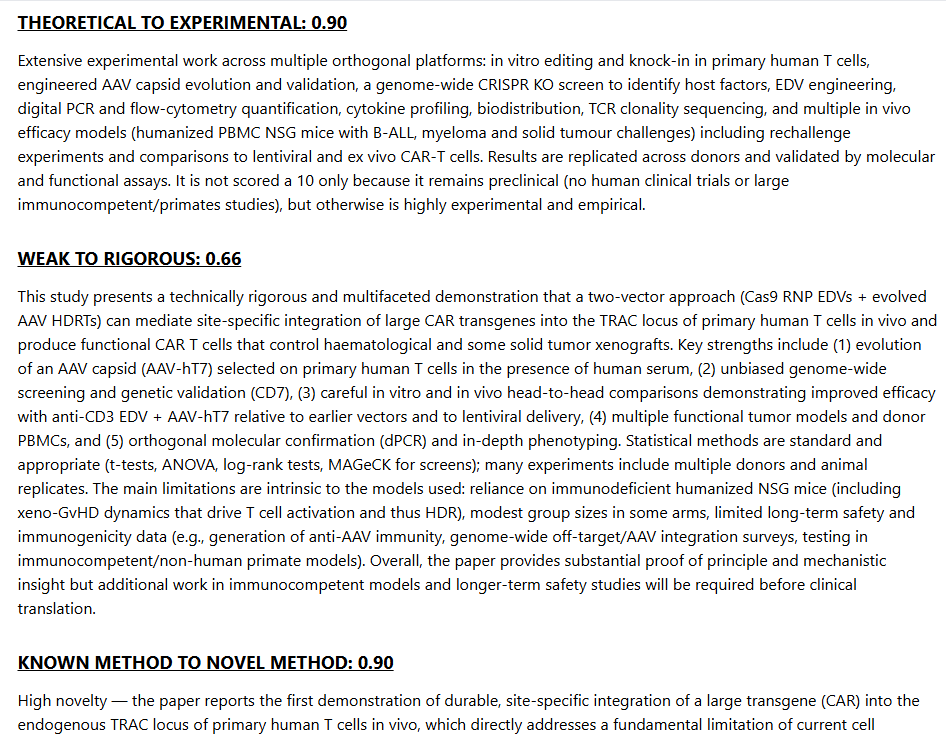 co-summary A personal Tessa library with scored papers