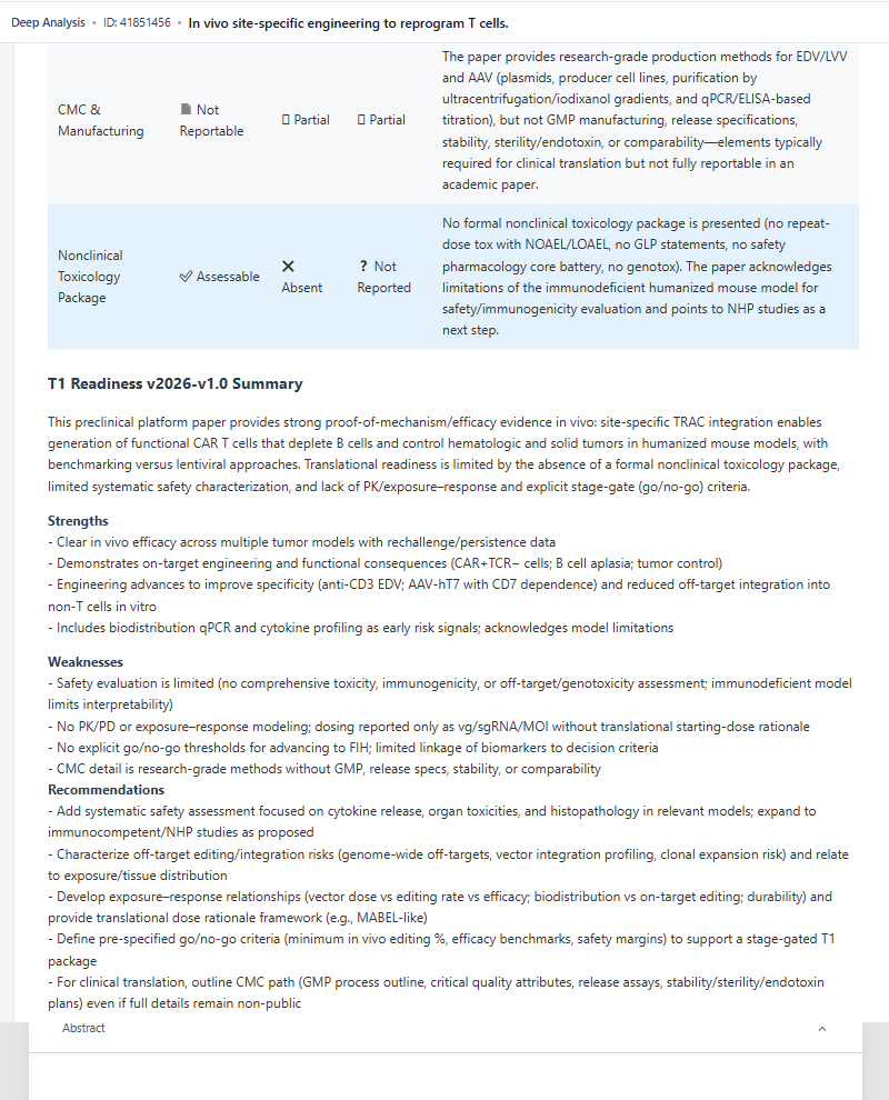 Identifies strengths, weaknesses and improvement recommendations