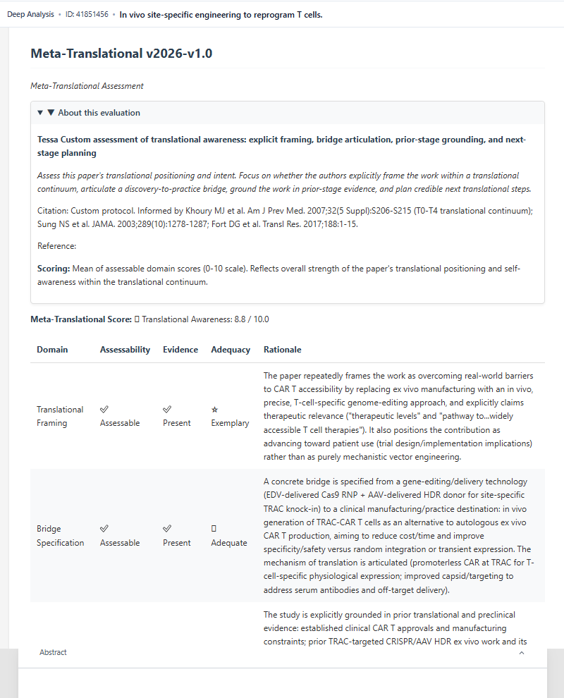 Tessa methodology assessment
