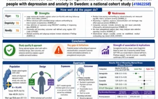 A graphical abstract of the study titled "Association between GLP-1 receptor agonist use and worsening mental illness in people with depression and anxiety in Sweden: a national cohort study."