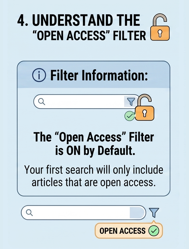 The Open Access only filter is on by default