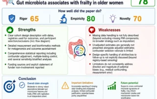 Tessa graphical analysis results of the study: Gut microbiota associates with frailty in older women